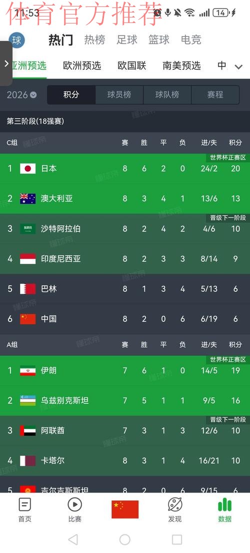 国家队2018世界杯预选赛四个主场承办城市确定